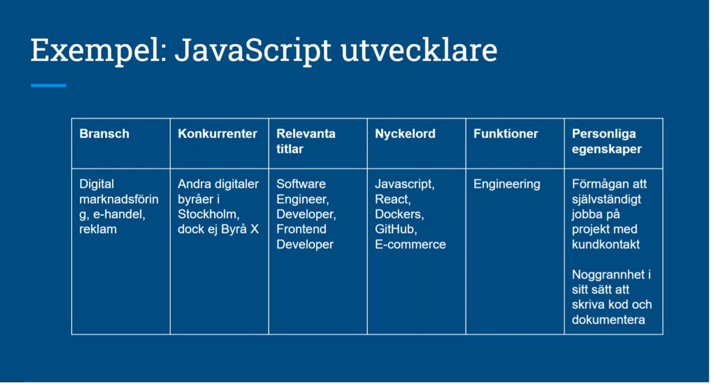 Exempel-Javascript-utv