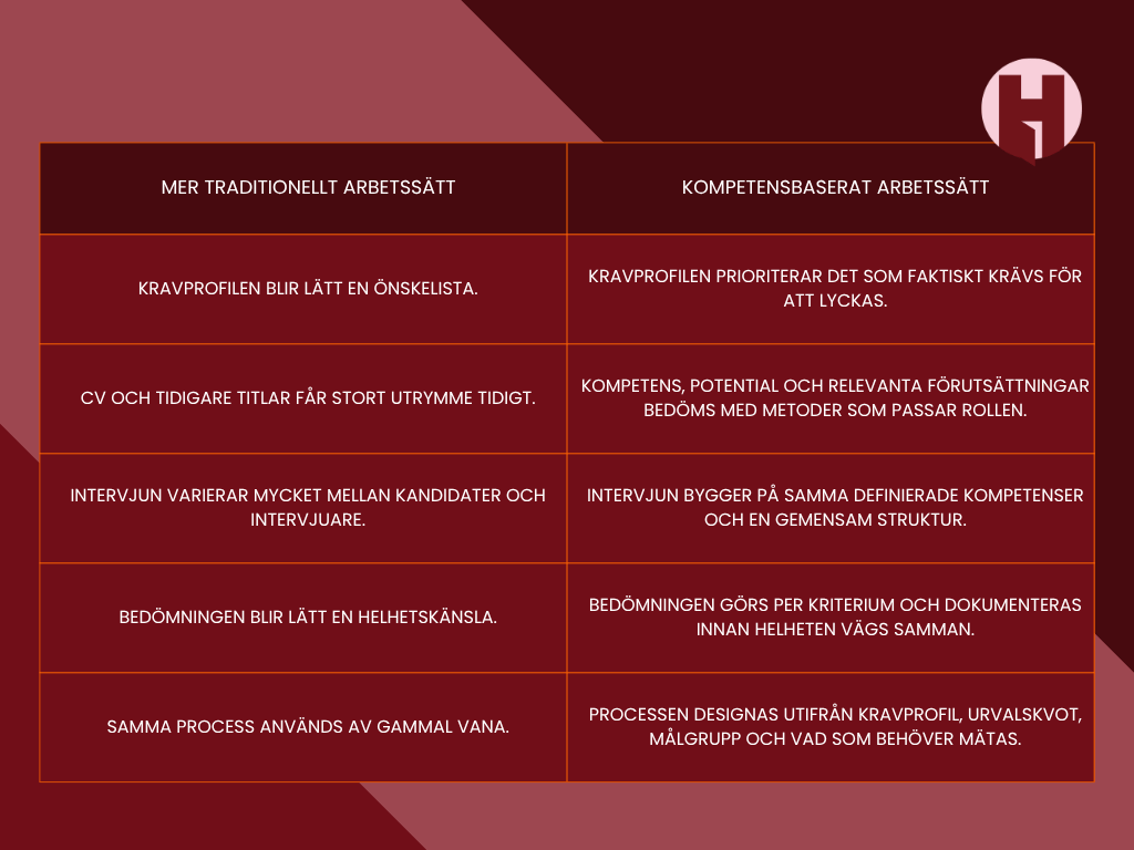 Jämförelsetabell traditionellt arbetssätt vs kompetensbaserat