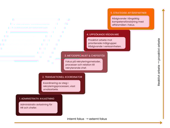TA rollens utveckling utan logga (2)