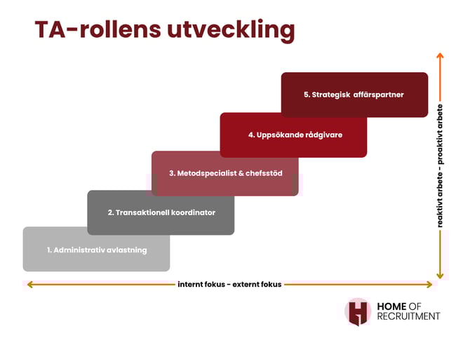 TA-rollens utveckling (2)