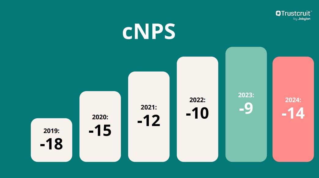 cNPS
