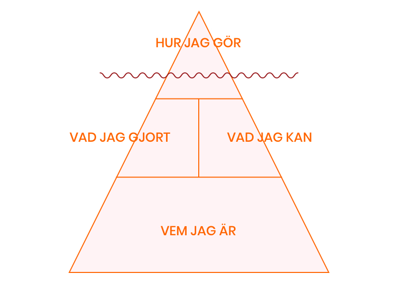 Kompetensisberget